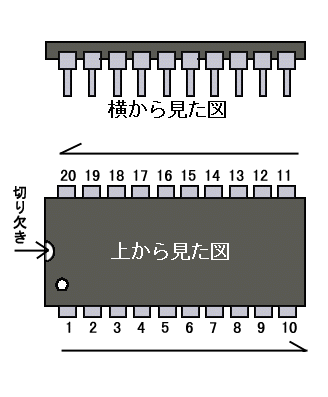 ICのピン番号