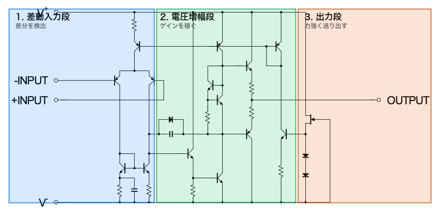 NJM4580 等価回路 — ブロック解説付き