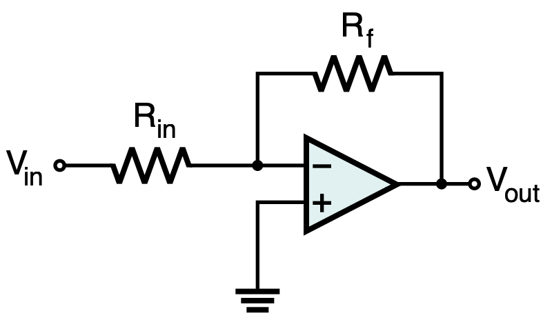 反転増幅回路（Wikimedia Commons, Public Domain）